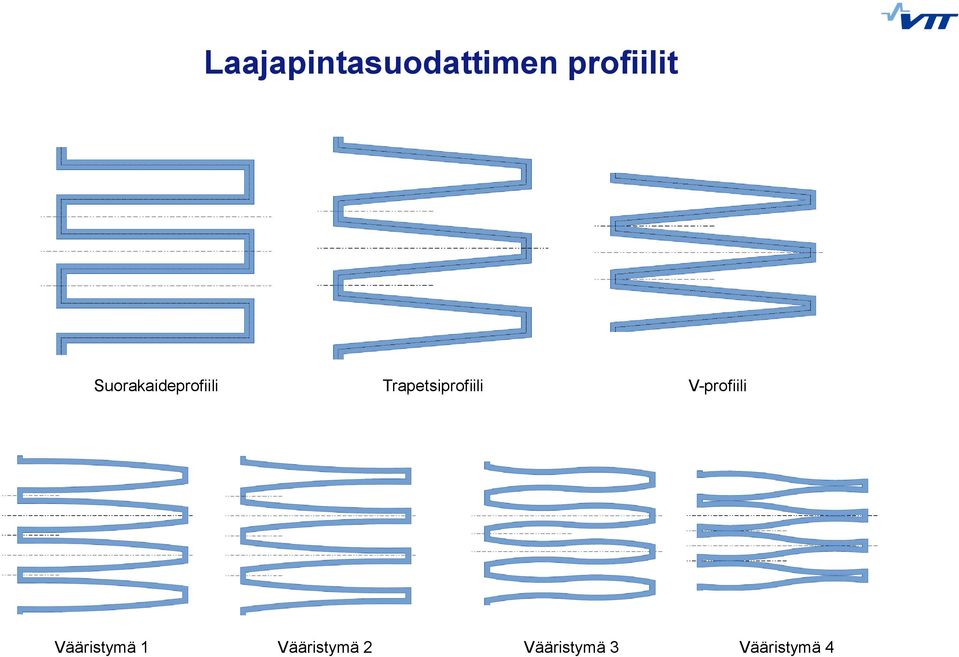 Trapetsiprofiili V-profiili
