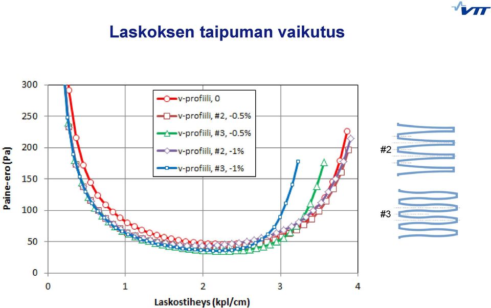 vaikutus
