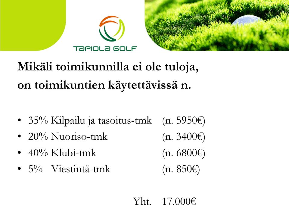 35% Kilpailu ja tasoitus-tmk (n.