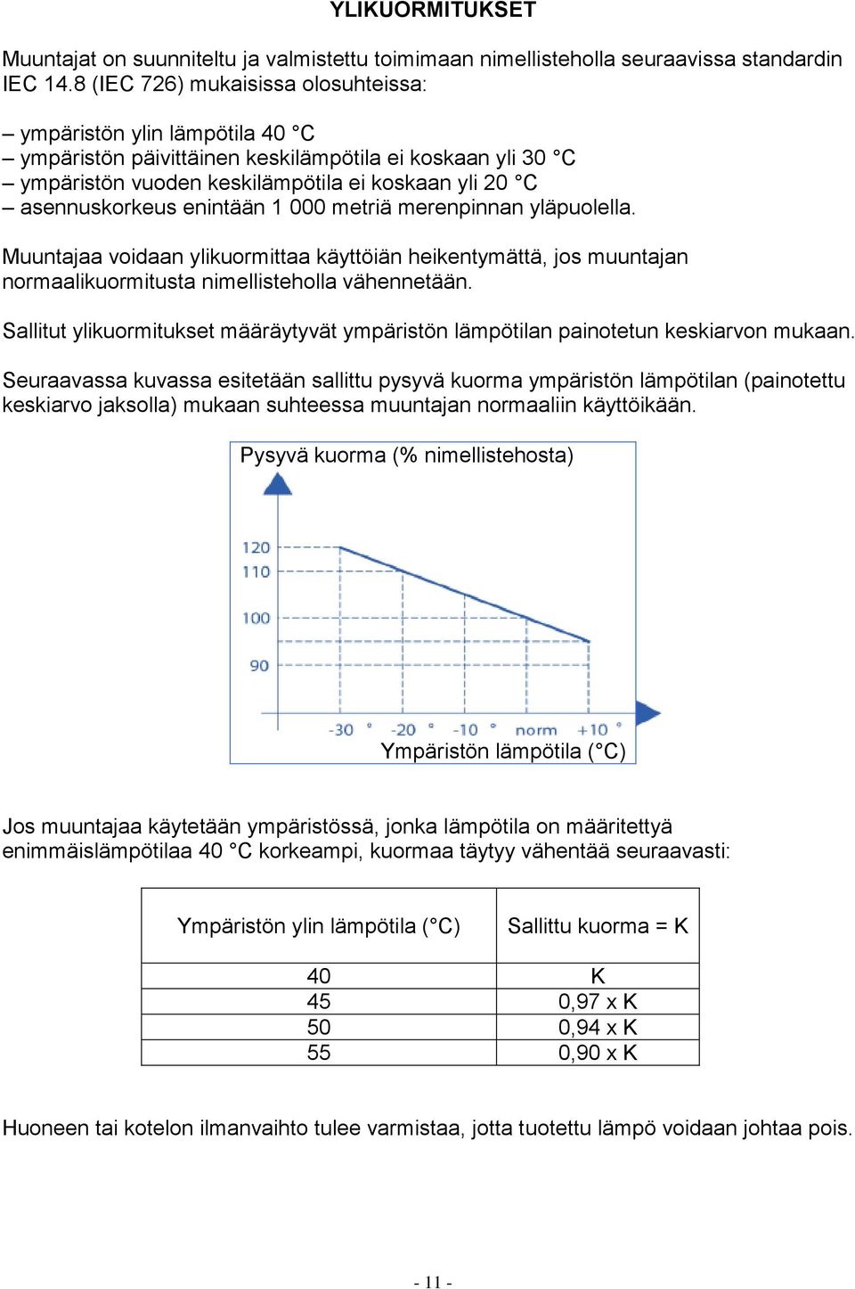 enintään 1 000 metriä merenpinnan yläpuolella. Muuntajaa voidaan ylikuormittaa käyttöiän heikentymättä, jos muuntajan normaalikuormitusta nimellisteholla vähennetään.