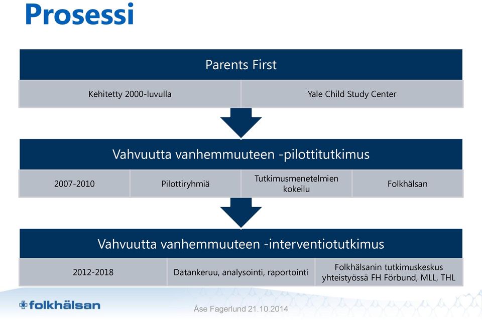 kokeilu Folkhälsan Vahvuutta vanhemmuuteen -interventiotutkimus 2012-2018