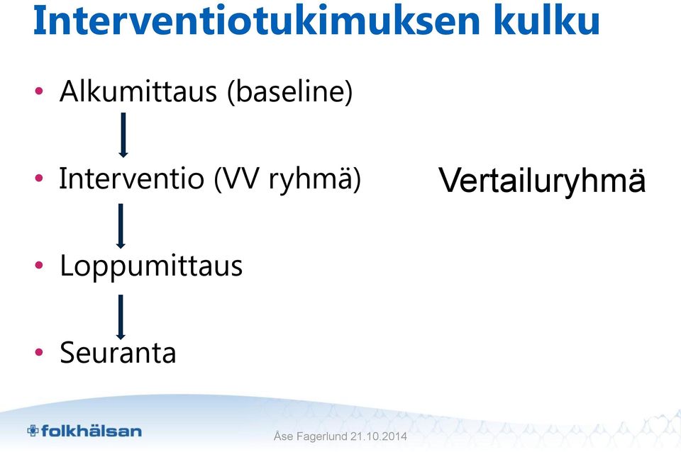 Interventio (VV ryhmä)