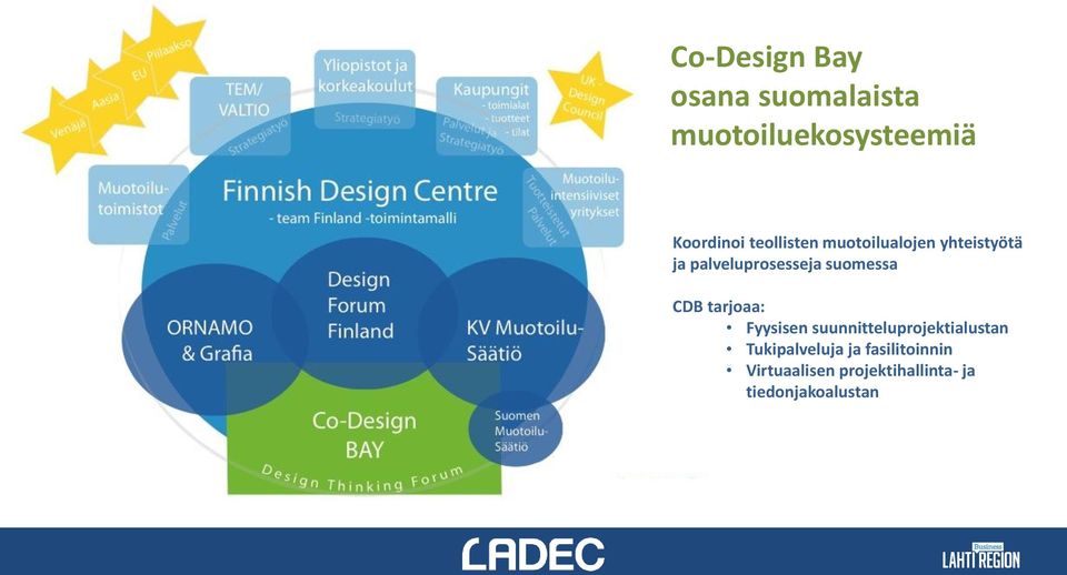 suomessa CDB tarjoaa: Fyysisen suunnitteluprojektialustan