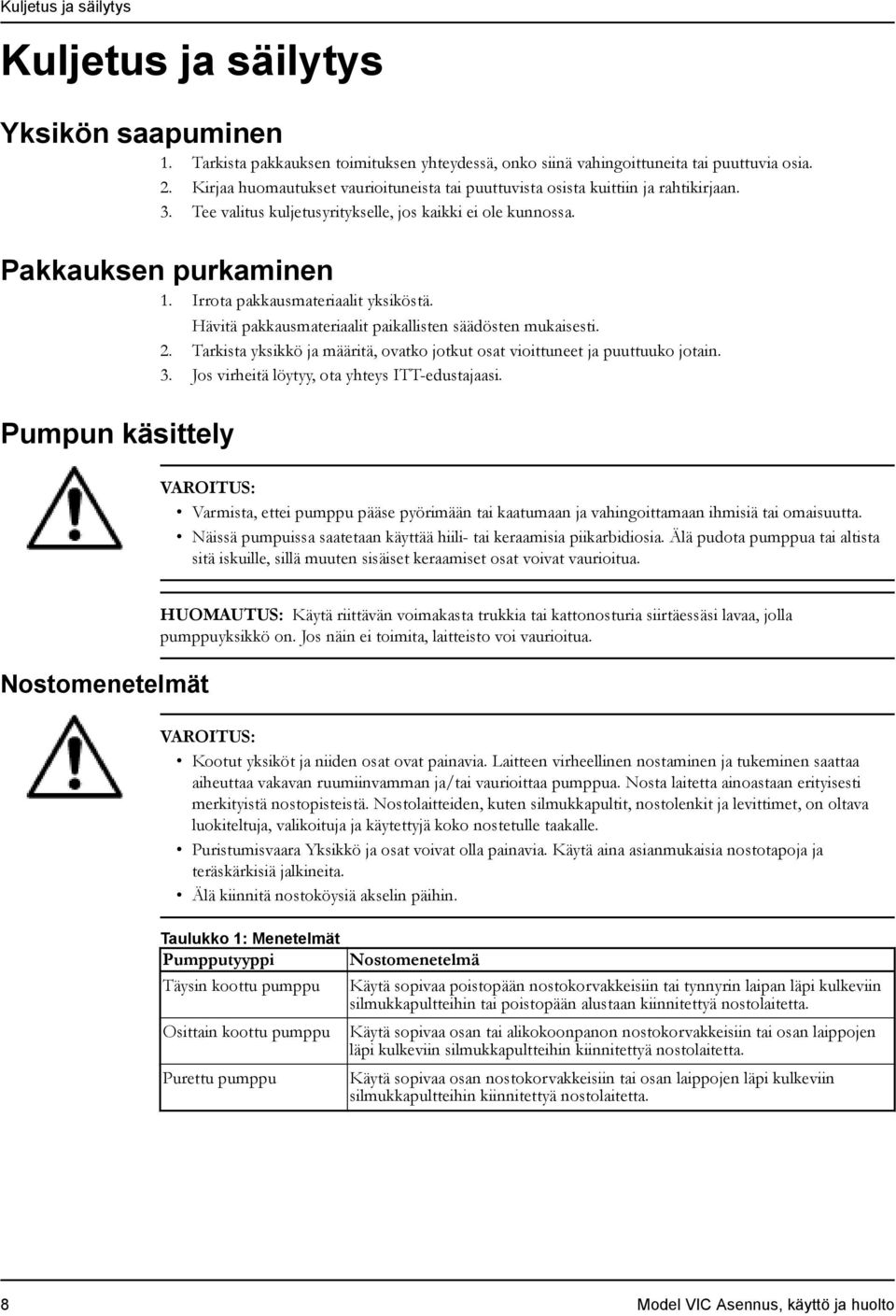 Irrota pakkausmateriaalit yksiköstä. Pumpun käsittely Hävitä pakkausmateriaalit paikallisten säädösten mukaisesti. 2. Tarkista yksikkö ja määritä, ovatko jotkut osat vioittuneet ja puuttuuko jotain.