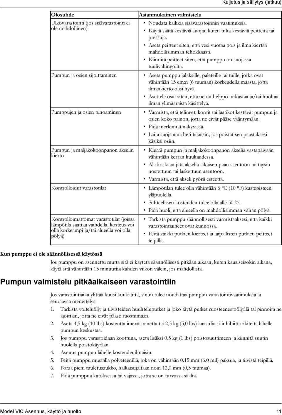 sisävarastoinnin vaatimuksia. Käytä säätä kestäviä suojia, kuten tulta kestäviä peitteitä tai pressuja. Aseta peitteet siten, että vesi vuotaa pois ja ilma kiertää mahdollisimman tehokkaasti.