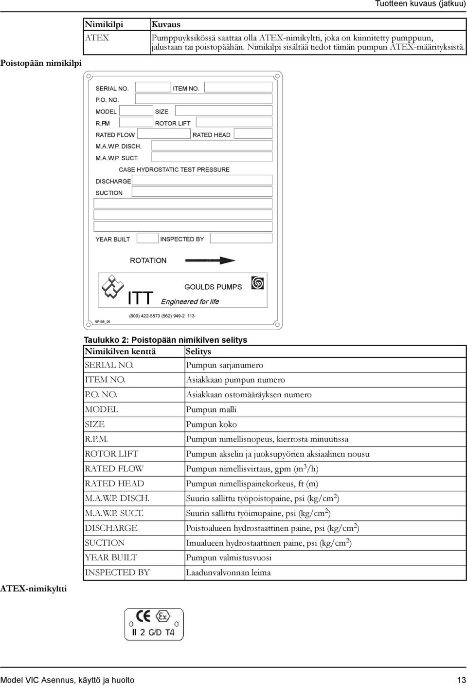 CASE HYDROSTATIC TEST PRESSURE DISCHARGE SUCTION YEAR BUILT INSPECTED BY ROTATION ITT GOULDS PUMPS Engineered for life (800) 422-5873 (562) 949-2 113 NP105_06 Taulukko 2: Poistopään nimikilven
