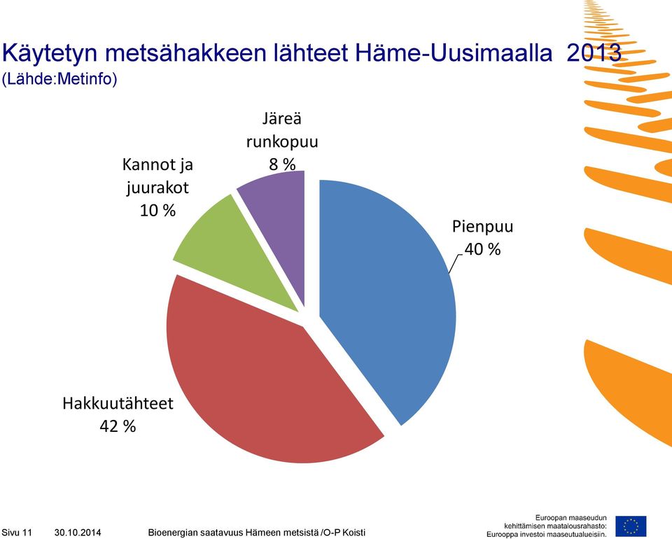 Kannot ja juurakot 10 % Järeä runkopuu