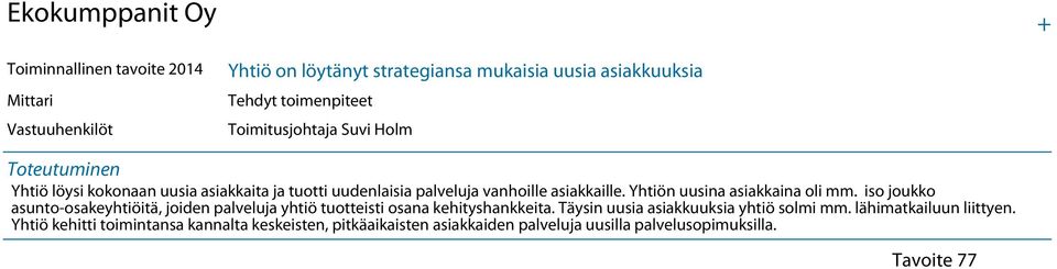 iso joukko asunto-osakeyhtiöitä, joiden palveluja yhtiö tuotteisti osana kehityshankkeita. Täysin uusia asiakkuuksia yhtiö solmi mm.