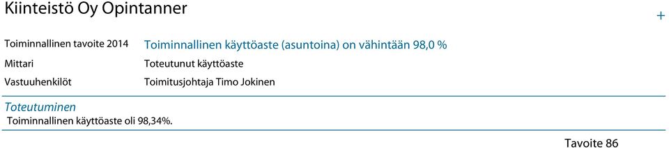 Toteutunut käyttöaste Toimitusjohtaja Timo