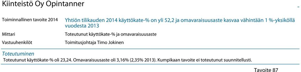 ja omavaraisuusaste Toimitusjohtaja Timo Jokinen Toteutunut käyttökate-% oli 23,24.