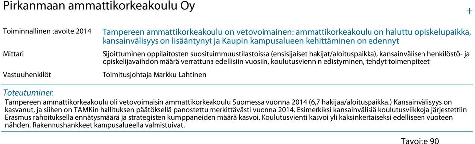 edistyminen, tehdyt toimenpiteet Toimitusjohtaja Markku Lahtinen Tampereen ammattikorkeakoulu oli vetovoimaisin ammattikorkeakoulu Suomessa vuonna 2014 (6,7 hakijaa/aloituspaikka.