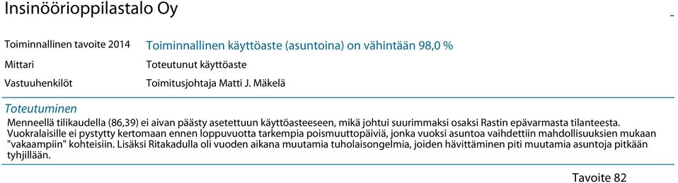 Vuokralaisille ei pystytty kertomaan ennen loppuvuotta tarkempia poismuuttopäiviä, jonka vuoksi asuntoa vaihdettiin mahdollisuuksien mukaan