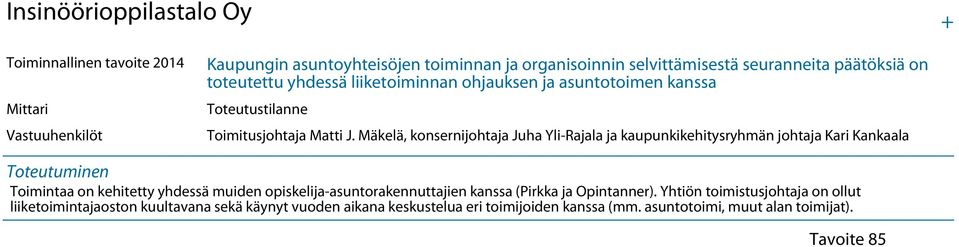 Mäkelä, konsernijohtaja Juha Yli-Rajala ja kaupunkikehitysryhmän johtaja Kari Kankaala Toimintaa on kehitetty yhdessä muiden