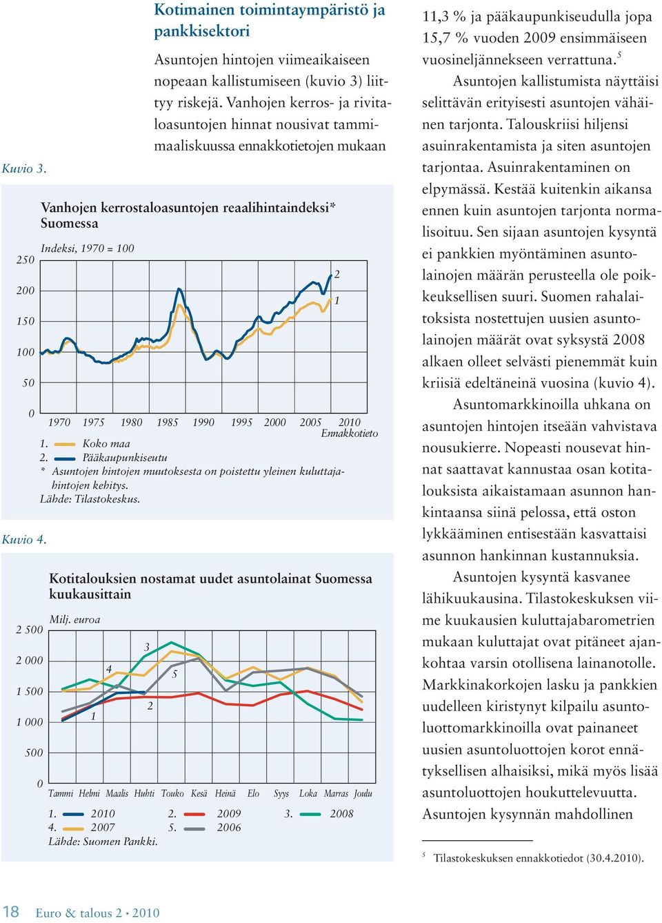 euroa 500 000 500 000 500 Vanhojen kerrostaloasuntojen reaalihintaindeksi* Suomessa Indeksi, 970 = 00 50 00 50 00 50 0 970 975 980 985 990 995 000 005 00 Ennakkotieto. Koko maa.