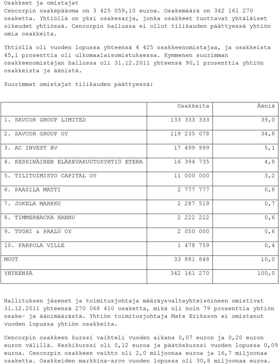 Kymmenen suurimman osakkeenomistajan hallussa oli 31.12.2011 yhteensä 90,1 prosenttia yhtiön osakkeista ja äänistä. Suurimmat omistajat tilikauden päättyessä: Osakkeita Ääniä 1.