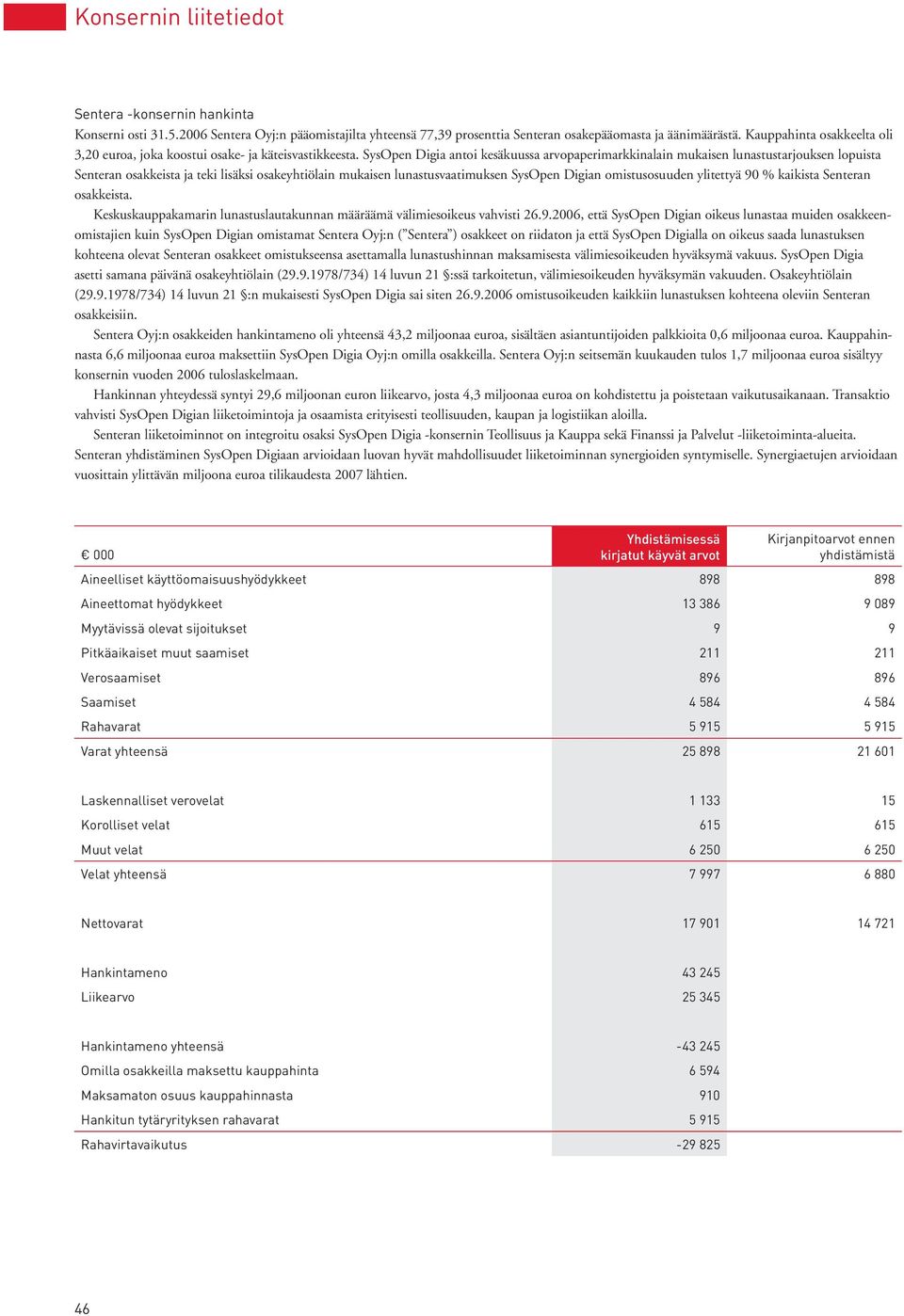 SysOpen Digia antoi kesäkuussa arvopaperimarkkinalain mukaisen lunastustarjouksen lopuista Senteran osakkeista ja teki lisäksi osakeyhtiölain mukaisen lunastusvaatimuksen SysOpen Digian