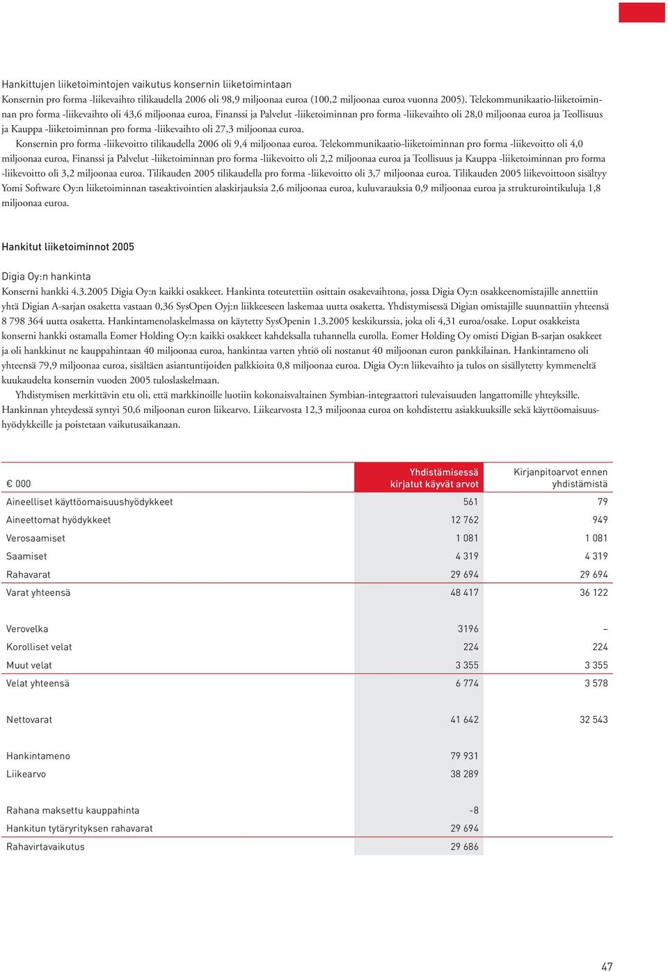 -liiketoiminnan pro forma -liikevaihto oli 27,3 miljoonaa euroa. Konsernin pro forma -liikevoitto tilikaudella 2006 oli 9,4 miljoonaa euroa.