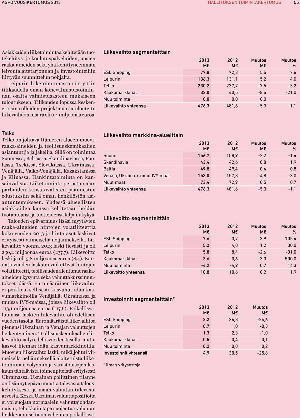 Tilikauden lopussa keskeneräisinä olleiden projektien osatuloutettu liikevaihdon määrä oli 0,4 miljoonaa euroa.