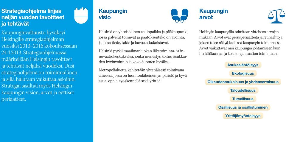 Strategia sisältää myös Helsingin kaupungin vision, arvot ja eettiset periaatteet.
