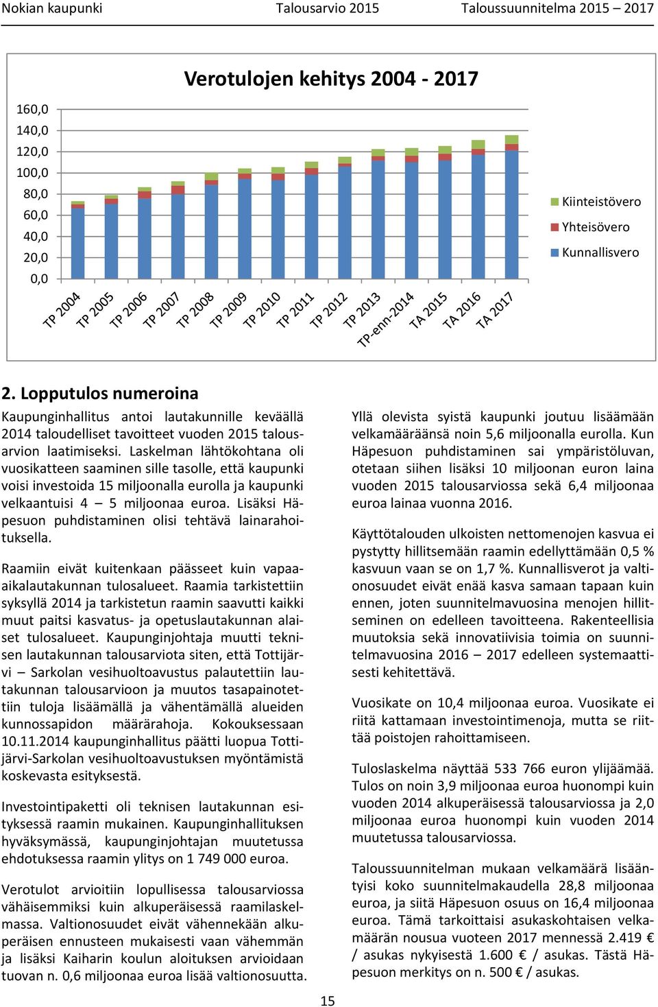 Laskelman lähtökohtana oli vuosikatteen saaminen sille tasolle, että kaupunki voisi investoida 15 miljoonalla eurolla ja kaupunki velkaantuisi 4 5 miljoonaa euroa.