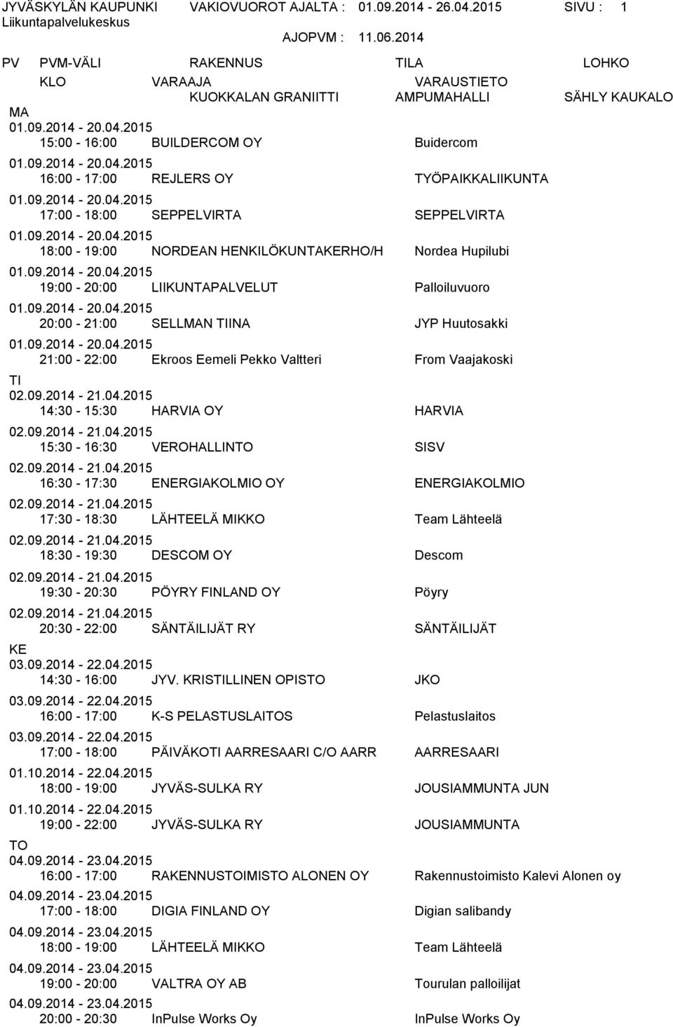 HENKILÖKUNTAKERHO/H Nordea Hupilubi 19:00-20:00 LIIKUNTAPALVELUT Palloiluvuoro 20:00-21:00 SELLMAN TIINA JYP Huutosakki 21:00-22:00 Ekroos Eemeli Pekko Valtteri From Vaajakoski TI 14:30-15:30 HARVIA