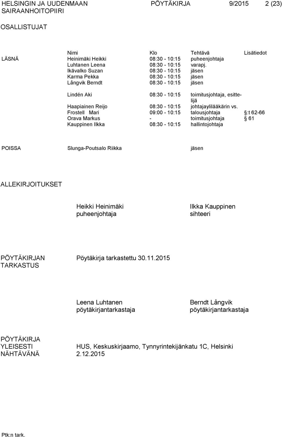 Frostell Mari 09:00-10:15 talousjohtaja :t 62-66 Orava Markus - toimitusjohtaja 61 Kauppinen Ilkka 08:30-10:15 hallintojohtaja POISSA Slunga-Poutsalo Riikka jäsen ALLEKIRJOITUKSET Heikki Heinimäki