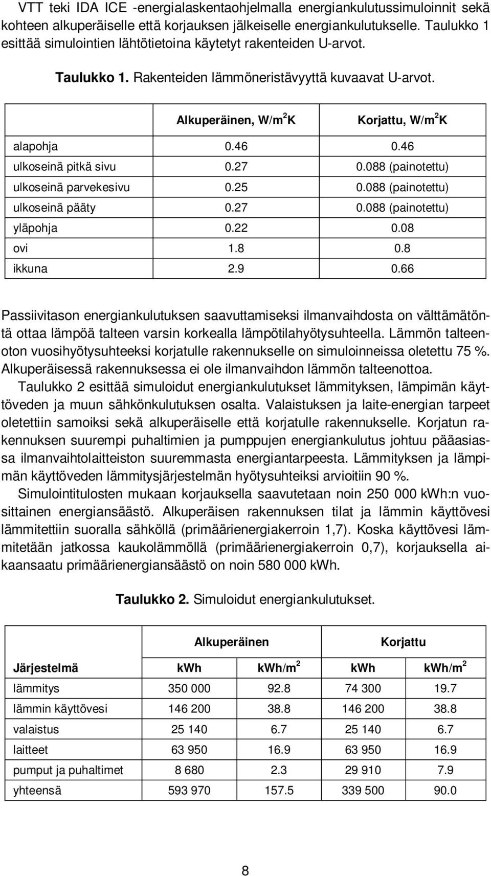 46 ulkoseinä pitkä sivu 0.27 0.088 (painotettu) ulkoseinä parvekesivu 0.25 0.088 (painotettu) ulkoseinä pääty 0.27 0.088 (painotettu) yläpohja 0.22 0.08 ovi 1.8 0.8 ikkuna 2.9 0.