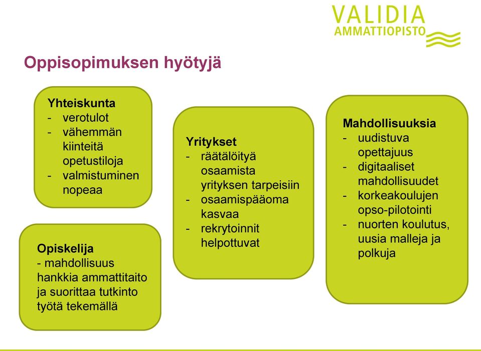 osaamista yrityksen tarpeisiin - osaamispääoma kasvaa - rekrytoinnit helpottuvat Mahdollisuuksia - uudistuva