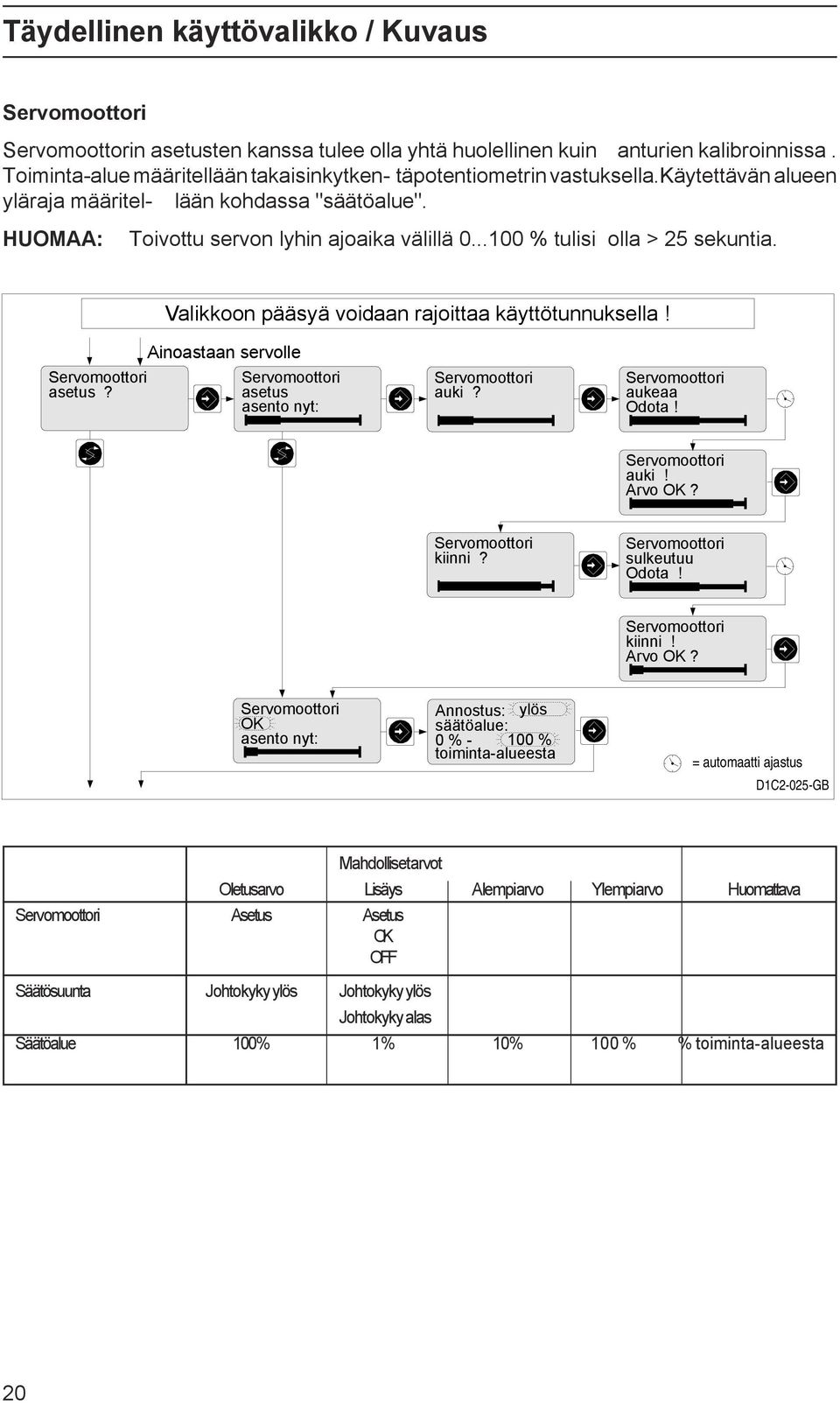 ..100 % tulisi olla > 25 sekuntia. Valikkoon pääsyä voidaan rajoittaa käyttötunnuksella! Servomoottori Ainoastaan servolle Servomoottori asetus asento nyt: Servomoottori auki?