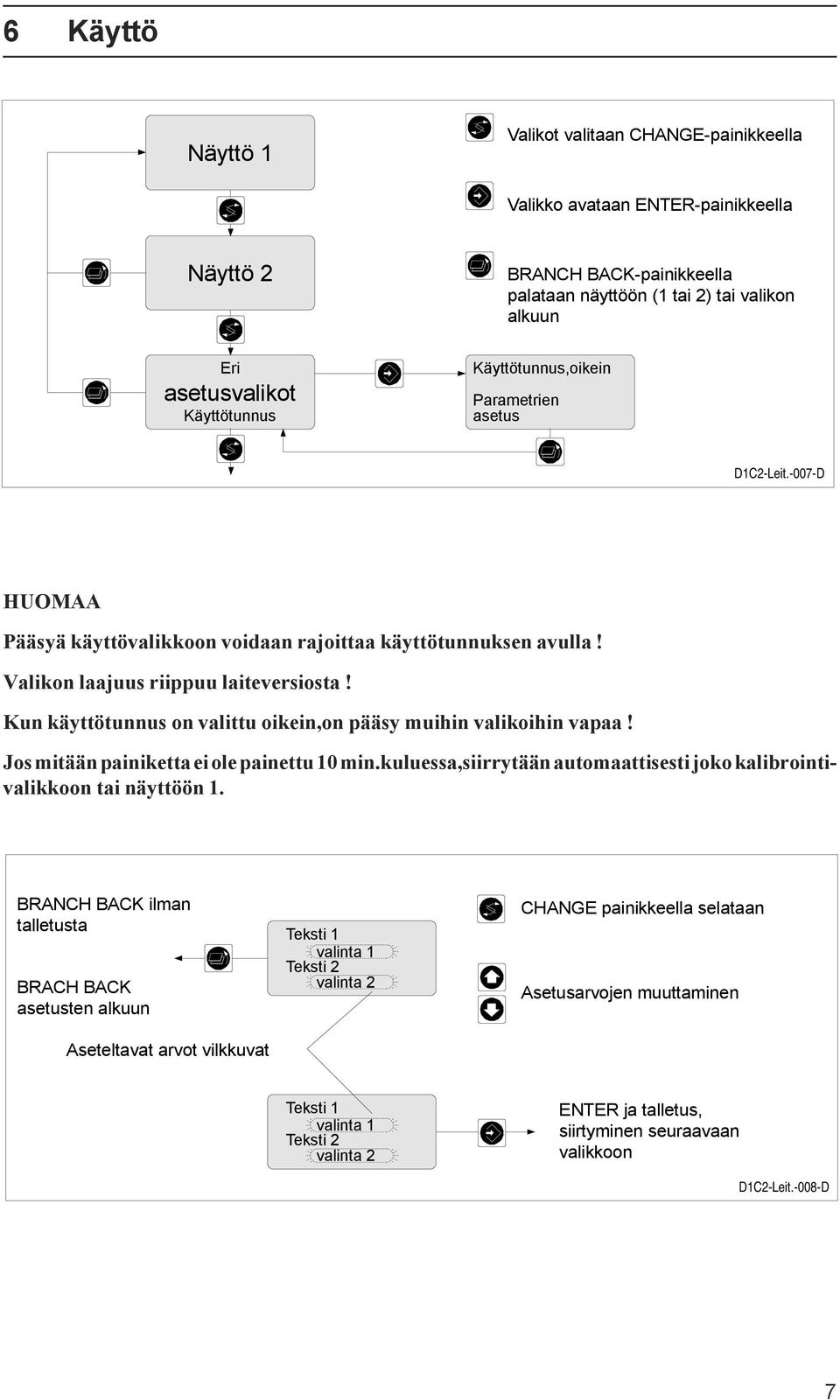 Kun käyttötunnus on valittu oikein,on pääsy muihin valikoihin vapaa! Jos mitään painiketta ei ole painettu 10 min.kuluessa,siirrytään automaattisesti joko kalibrointivalikkoon tai näyttöön 1.