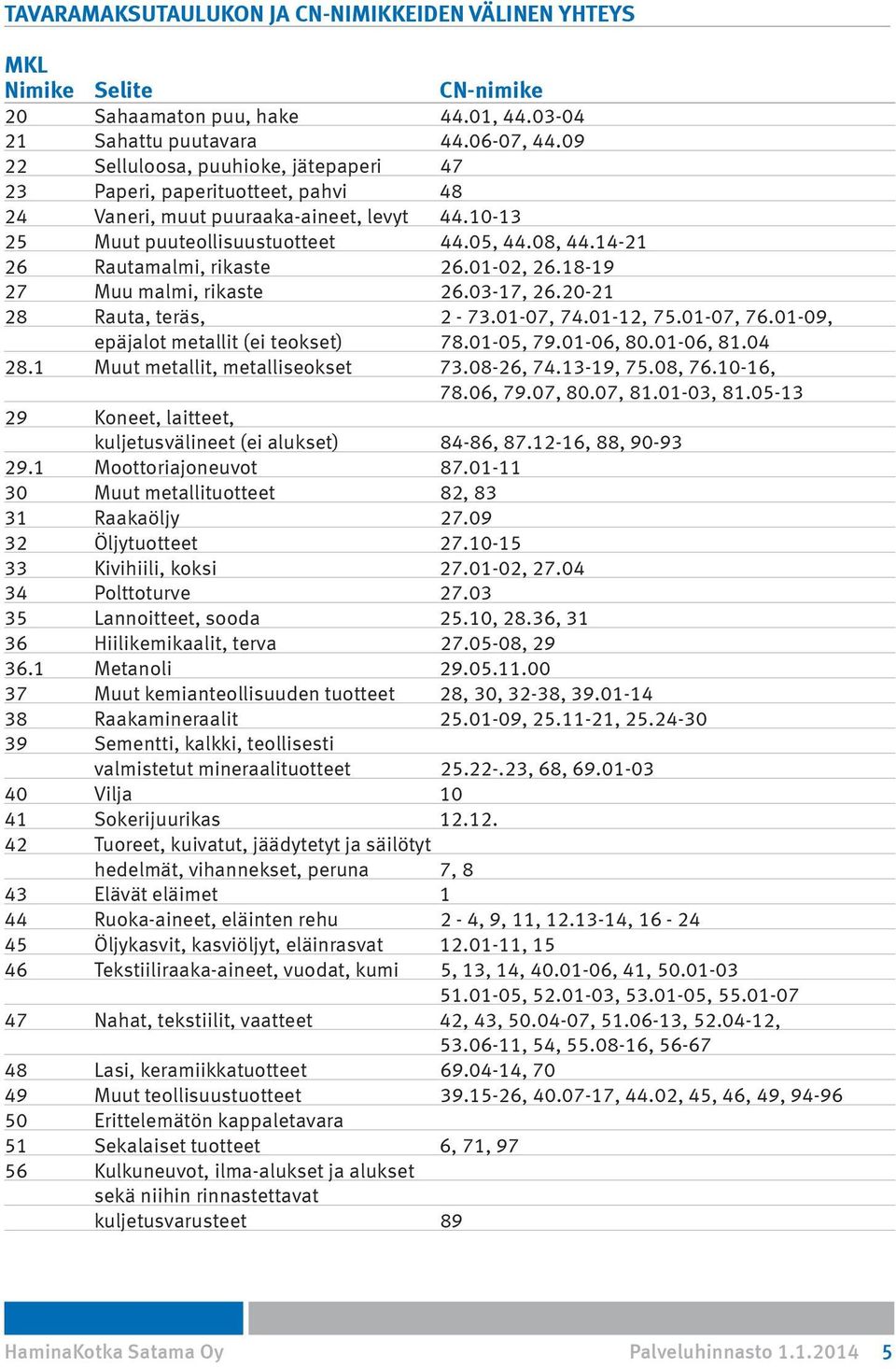 14-21 26 Rautamalmi, rikaste 26.01-02, 26.18-19 27 Muu malmi, rikaste 26.03-17, 26.20-21 28 Rauta, teräs, 2-73.01-07, 74.01-12, 75.01-07, 76.01-09, epäjalot metallit (ei teokset) 78.01-05, 79.