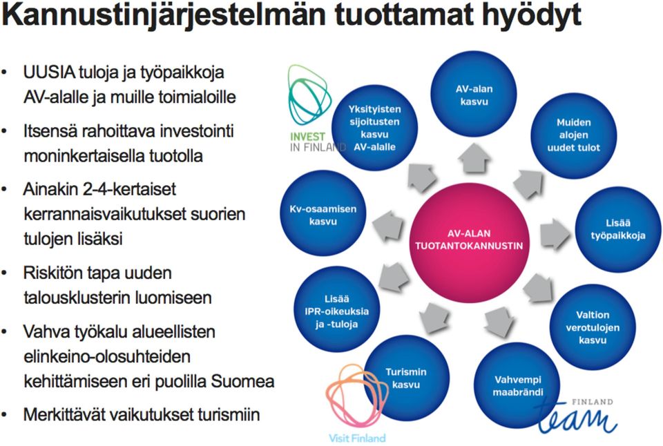 kerrannaisvaikutukset suorien tulojen lisäksi Riskitön tapa uuden talousklusterin luomiseen