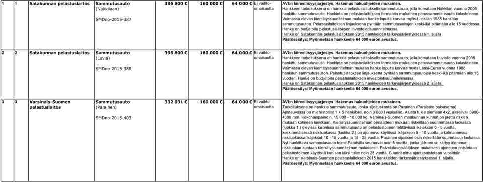 Voimassa olevan kierrätyssuunitelman mukaan hanke lopulta korvaa myös Lassilan 1985 hankitun sammutusauton. Pelastuslaitoksen linjauksena pyritään sammutusaitojen keski-ikä pitämään alle 15 vuodessa.