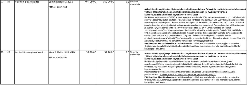 Pelastuskoulun käytössä ollut ajoneuvo vm. 2000 luovutetaan puolestaan sopimuspalokuntien käyttöön. Pelastuslautakunta hyväksyi hankinnan kokouksessaan 26.11.2013.