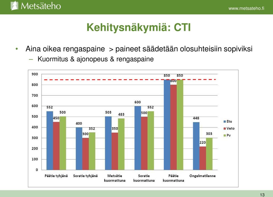 olosuhteisiin sopiviksi