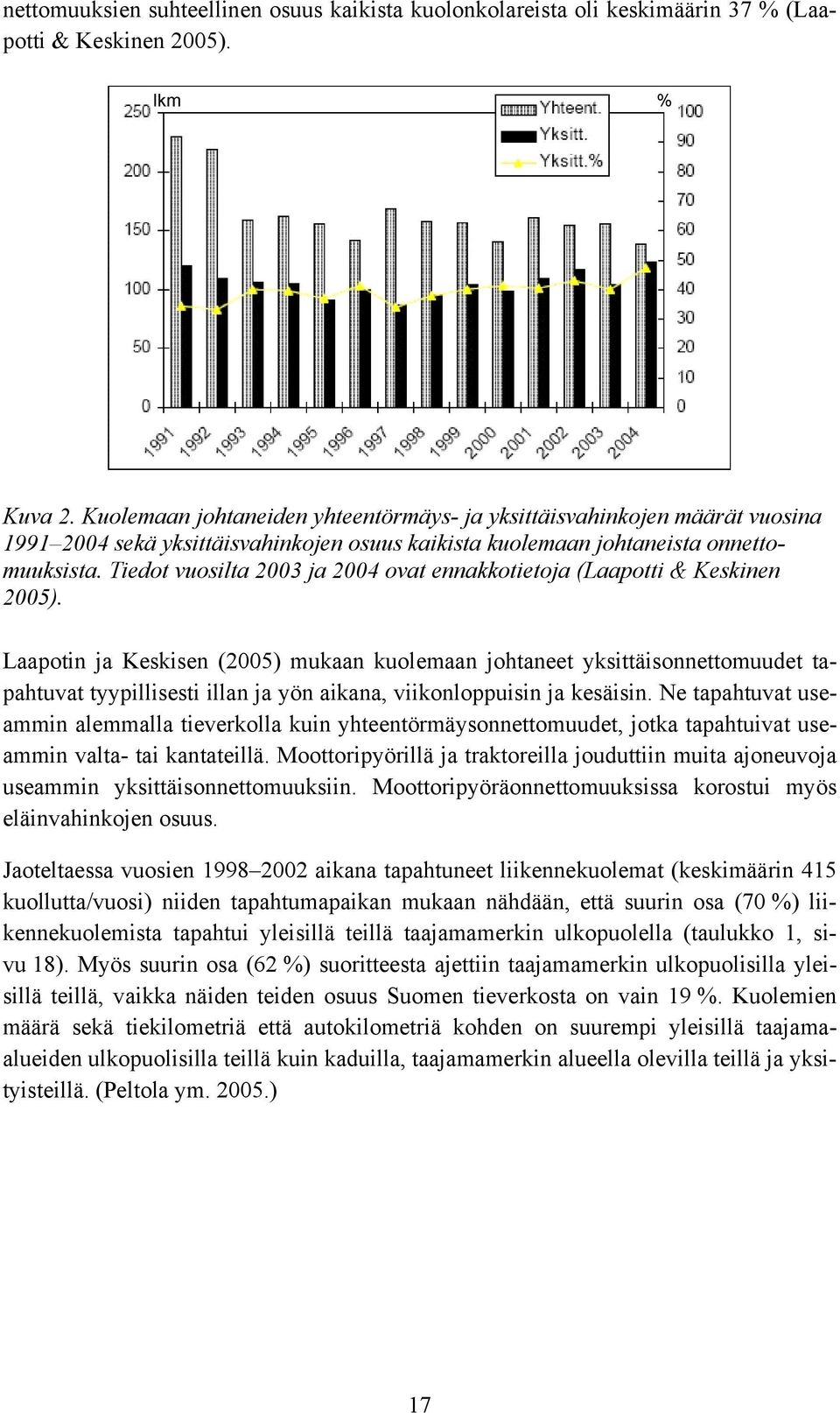 Tiedot vuosilta 2003 ja 2004 ovat ennakkotietoja (Laapotti & Keskinen 2005).