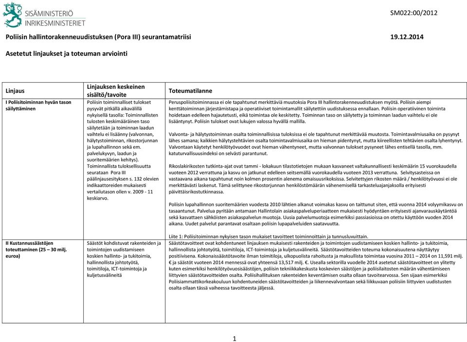 euroa) Linjauksen keskeinen sisältö/tavoite Poliisin toiminnalliset tulokset pysyvät pitkällä aikavälillä nykyisellä tasolla: Toiminnallisten tulosten keskimääräinen taso säilytetään ja toiminnan