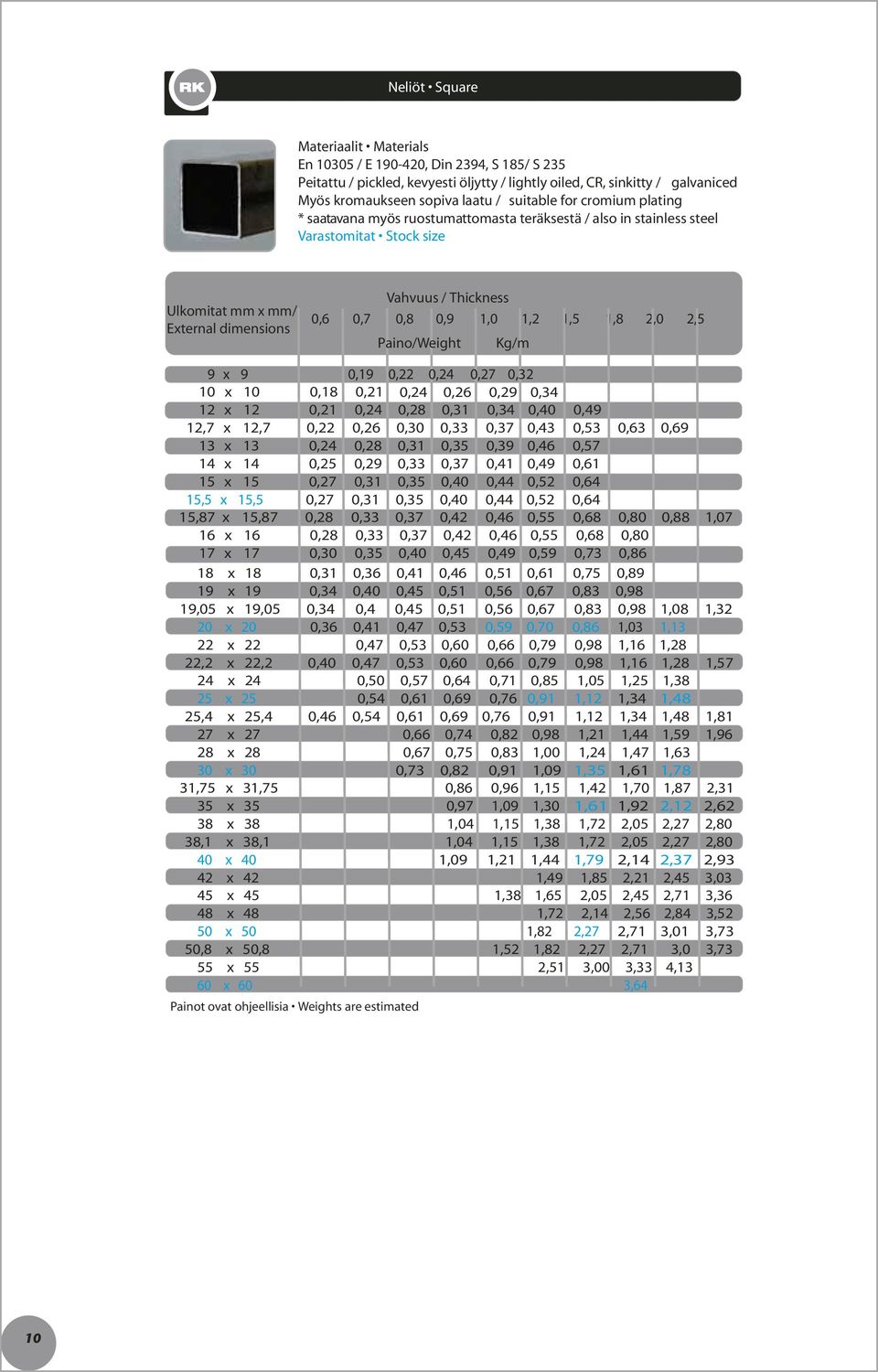 Paino/Weight Kg/m 9 x 9 0,19 0,22 0,24 0,27 0,32 10 x 10 0,18 0,21 0,24 0,26 0,29 0,34 12 x 12 0,21 0,24 0,28 0,31 0,34 0,40 0,49 12,7 x 12,7 0,22 0,26 0,30 0,33 0,37 0,43 0,53 0,63 0,69 13 x 13 0,24