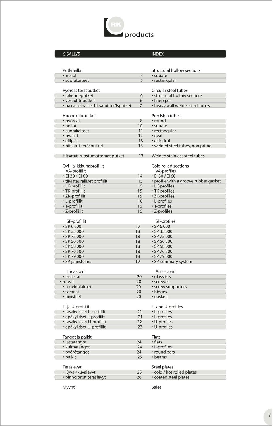 TK-profiilit 15 ZK-profiilit 15 L-profiilit 16 T-profiilit 16 Z-profiilit 16 SP-profiilit SP 6 000 17 SP 35 000 18 SP 75 000 18 SP 56 500 18 SP 58 000 18 SP 76 500 18 SP 79 000 18 SP-järjestelmä 19