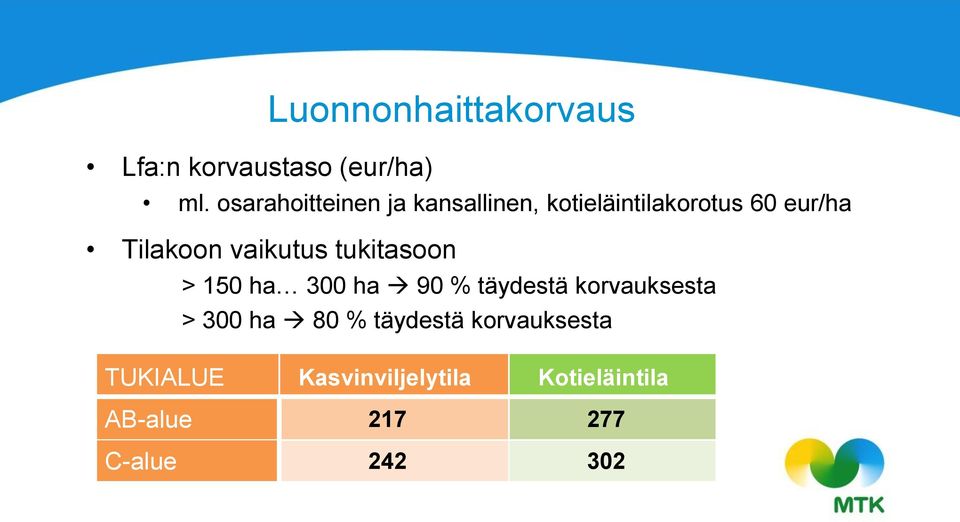 vaikutus tukitasoon > 150 ha 300 ha 90 % täydestä korvauksesta > 300 ha