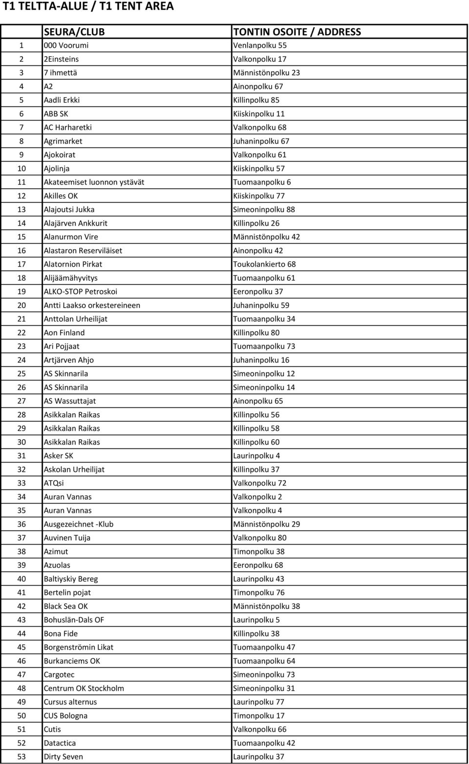 Kiiskinpolku 77 13 Alajoutsi Jukka Simeoninpolku 88 14 Alajärven Ankkurit Killinpolku 26 15 Alanurmon Vire Männistönpolku 42 16 Alastaron Reserviläiset Ainonpolku 42 17 Alatornion Pirkat