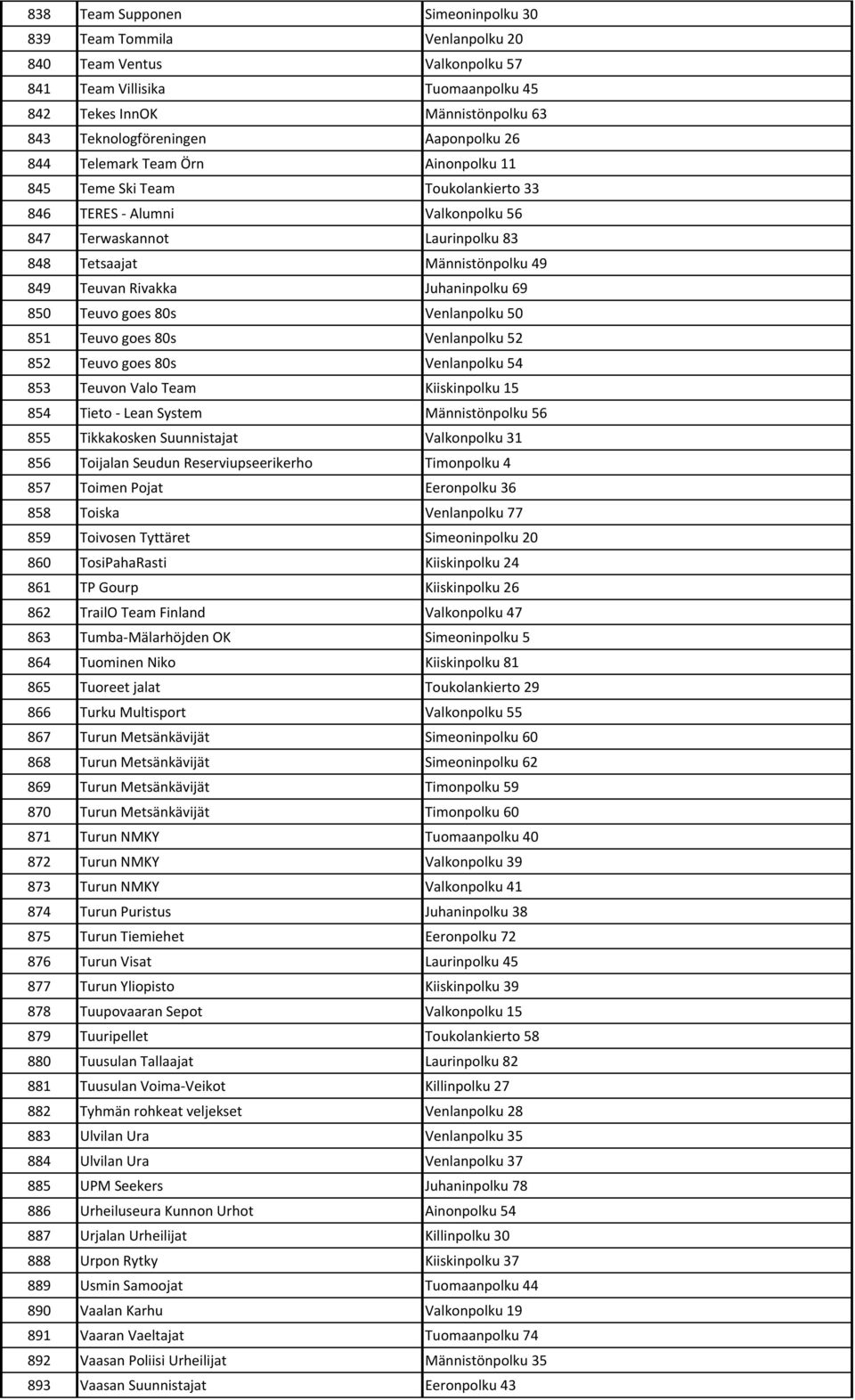 Rivakka Juhaninpolku 69 850 Teuvo goes 80s Venlanpolku 50 851 Teuvo goes 80s Venlanpolku 52 852 Teuvo goes 80s Venlanpolku 54 853 Teuvon Valo Team Kiiskinpolku 15 854 Tieto - Lean System