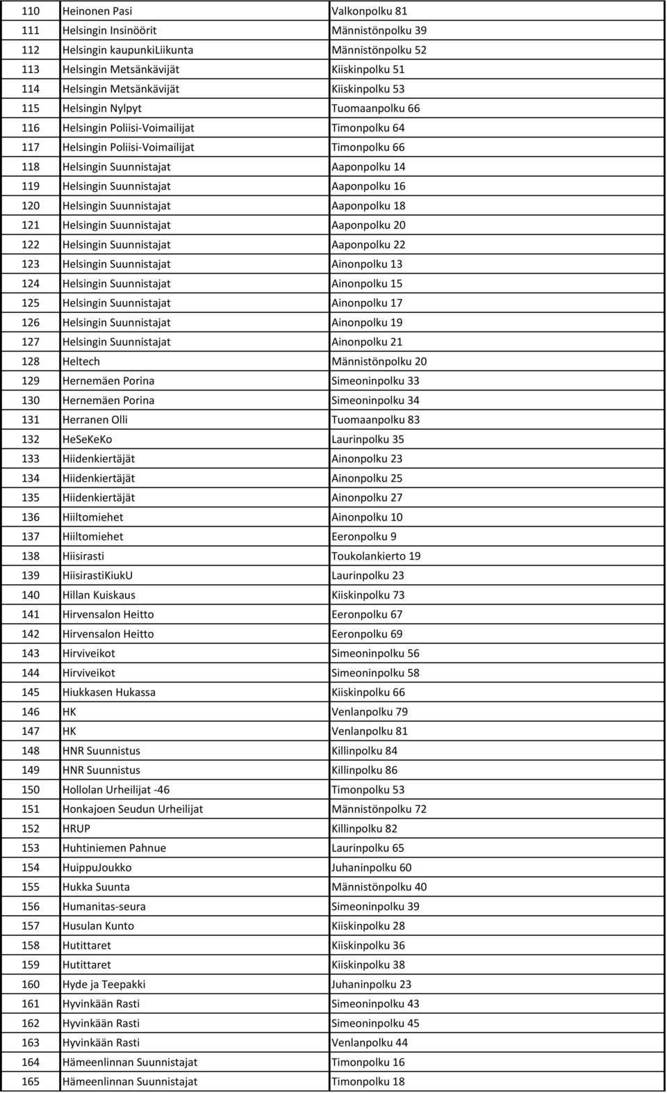 Helsingin Suunnistajat Aaponpolku 16 120 Helsingin Suunnistajat Aaponpolku 18 121 Helsingin Suunnistajat Aaponpolku 20 122 Helsingin Suunnistajat Aaponpolku 22 123 Helsingin Suunnistajat Ainonpolku
