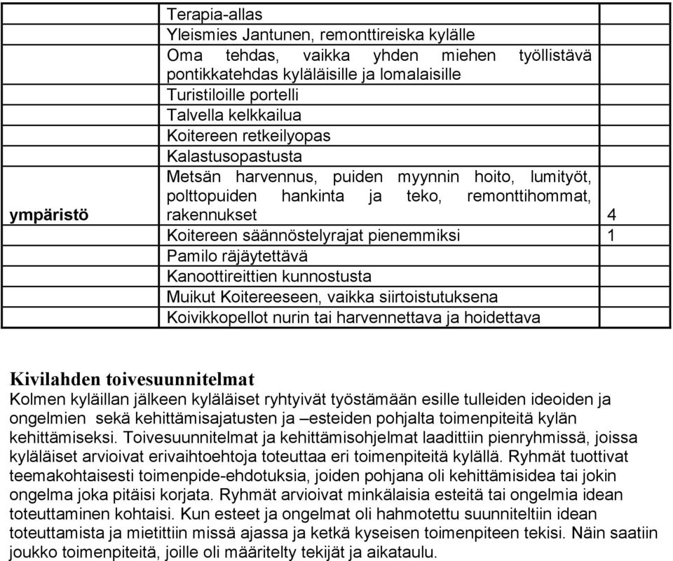 räjäytettävä Kanoottireittien kunnostusta Muikut Koitereeseen, vaikka siirtoistutuksena Koivikkopellot nurin tai harvennettava ja hoidettava Kivilahden toivesuunnitelmat Kolmen kyläillan jälkeen