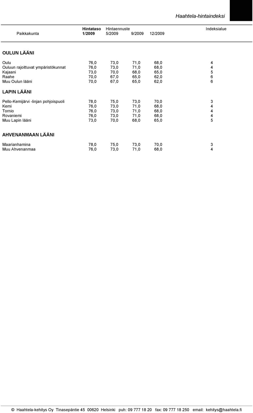 LÄÄNI Pello-Kemijärvi -linjan pohjoispuoli 78,0 75,0 73,0 70,0 3 Kemi 76,0 73,0 71,0 68,0 4 Tornio 76,0 73,0 71,0 68,0 4 Rovaniemi 76,0