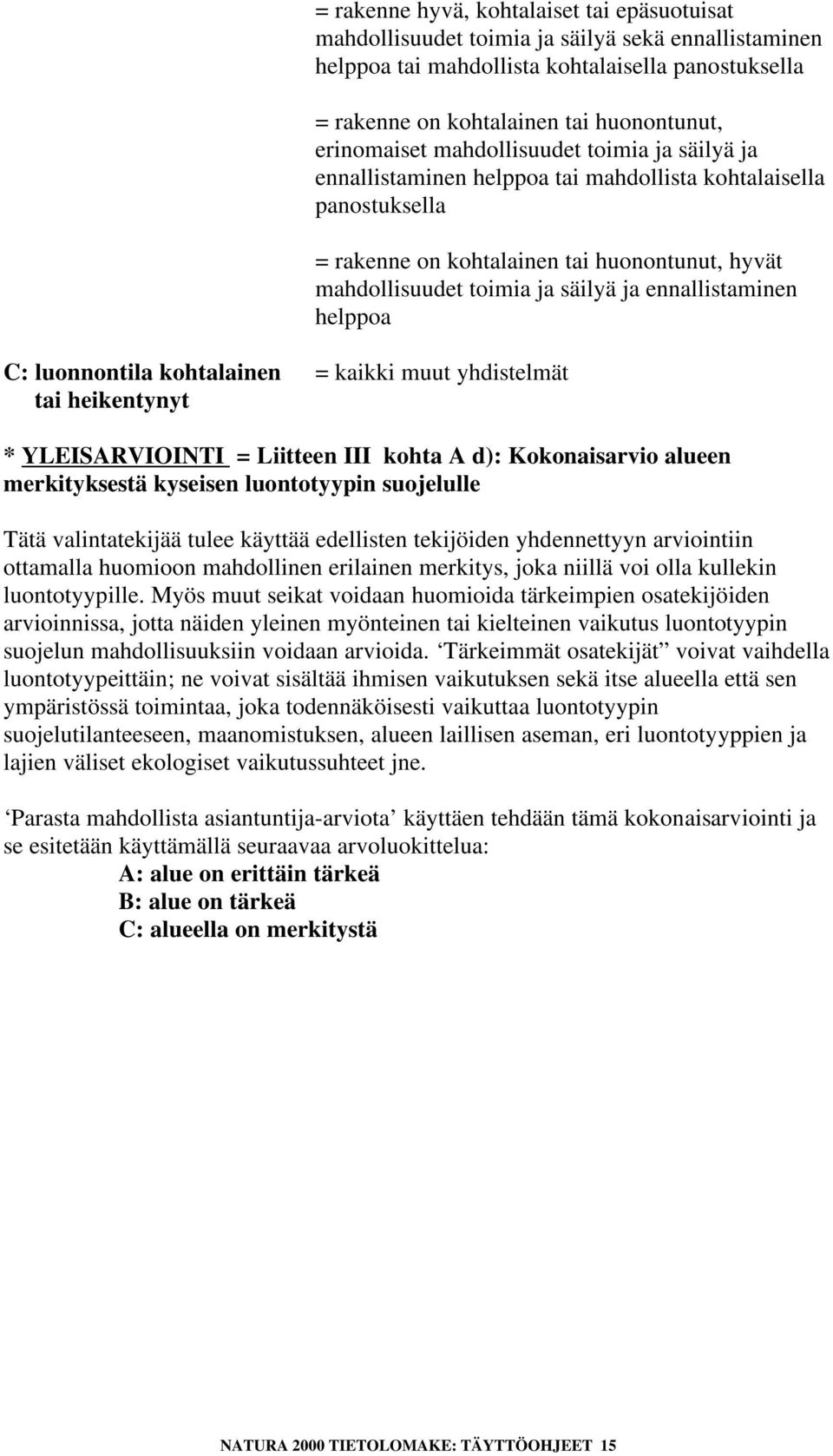 ennallistaminen helppoa C: luonnontila kohtalainen = kaikki muut yhdistelmät tai heikentynyt * YLEISARVIOINTI = Liitteen III kohta A d): Kokonaisarvio alueen merkityksestä kyseisen luontotyypin