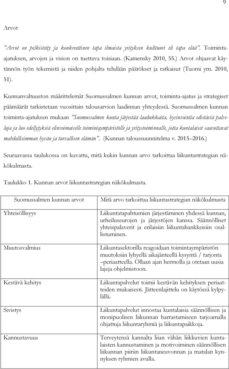 Kunnanvaltuuston määrittelemät Suomussalmen kunnan arvot, toiminta-ajatus ja strategiset päämäärät tarkistetaan vuosittain talousarvion laadinnan yhteydessä.