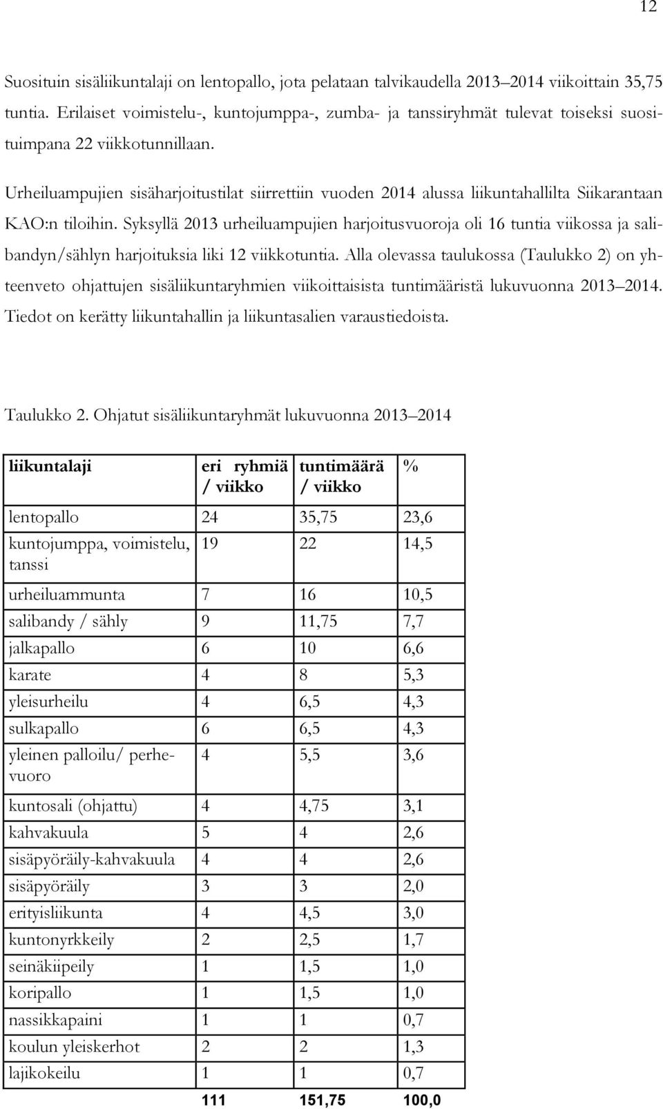 Urheiluampujien sisäharjoitustilat siirrettiin vuoden 2014 alussa liikuntahallilta Siikarantaan KAO:n tiloihin.