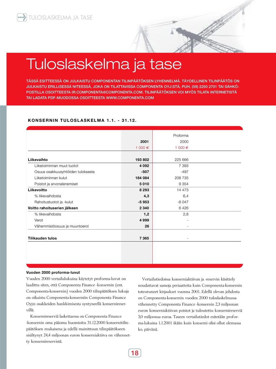 COMPONENTA.COM KONSERNIN TULOSLASKELMA 1.1. - 31.12.