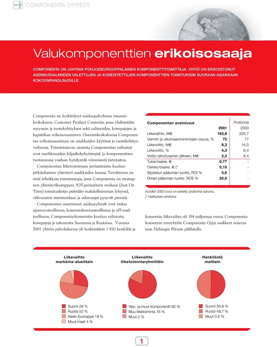 Componenta on keskittänyt asiakaspalvelunsa osaamiskeskukseen, Customer Product Centeriin, jossa yhdistetään myynnin ja tuotekehityksen sekä valimoiden, konepajojen ja logistiikan erikoisosaaminen.